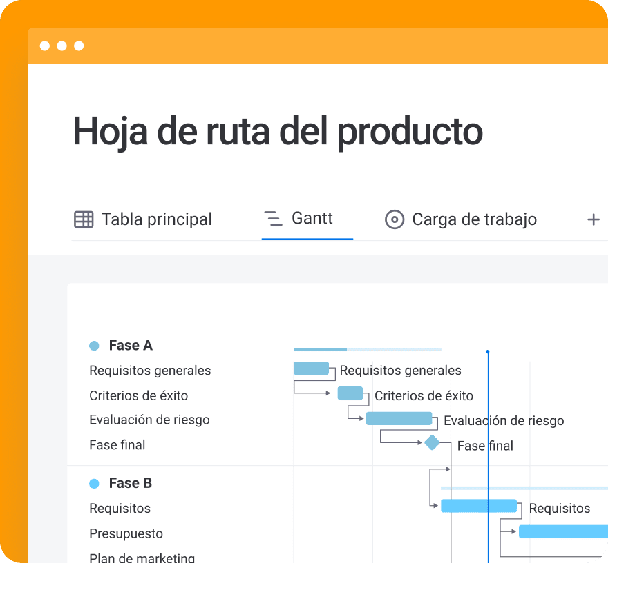 ES Project Minisite Gantt view